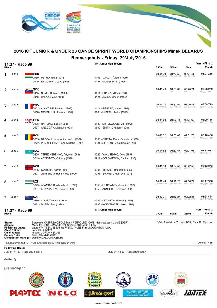 results